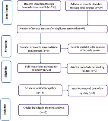 Ethiopians' knowledge of and attitudes toward epilepsy: A systematic review and meta-analysis